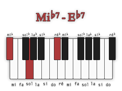 mi-bemol7-premiere-position
