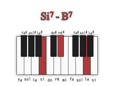 si7-premiere-position