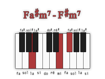 fa-diese-mineur7-position-2
