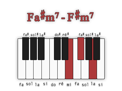 fa-diese-mineur7-position-3