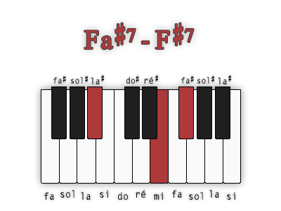 fa-diese7-deuxieme-position