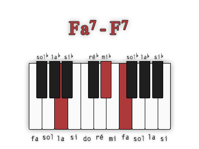 fa7-deuxieme-position