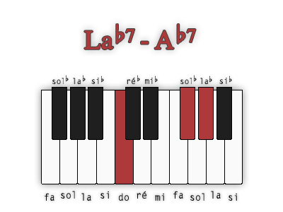 la-bemol7-deuxieme-position