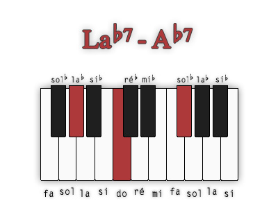 la-bemol7-premiere-position