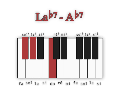 la-bemol7-troisieme-position
