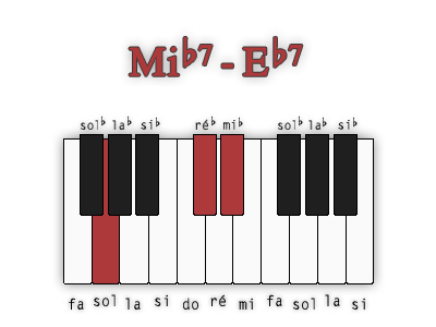 mi-bemol7-deuxieme-position