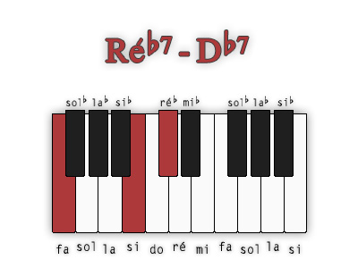 re-bemol7-deuxieme-position