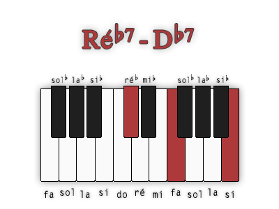 re-bemol7-premiere-position