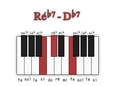 re-bemol7-troisieme-position
