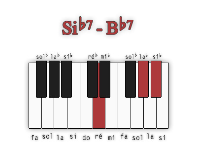 Septièmes (C7)