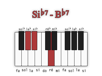 si-bemol7-troisieme-position