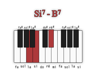 si7-troisieme-position
