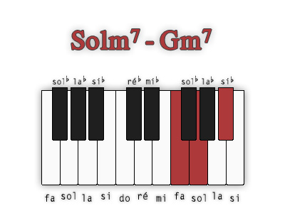 sol-mineur7-position-3