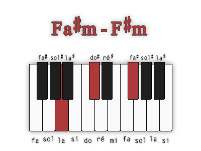 fa-diese-mineur-position-2