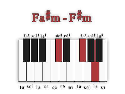fa-diese-mineur-position-3