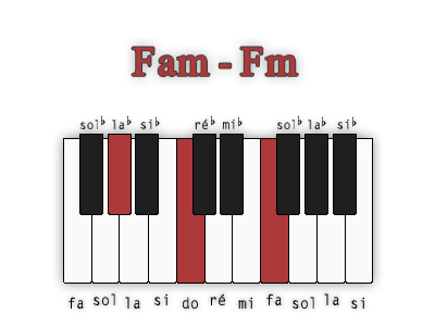 fa-mineur-position-2