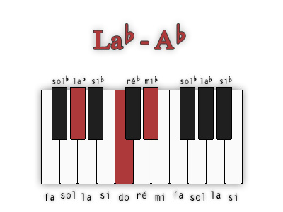 la-bemol-majeur-position-1