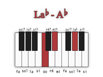 la-bemol-majeur-position-2