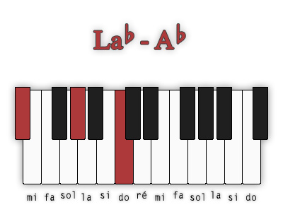 la-bemol-majeur-position-3