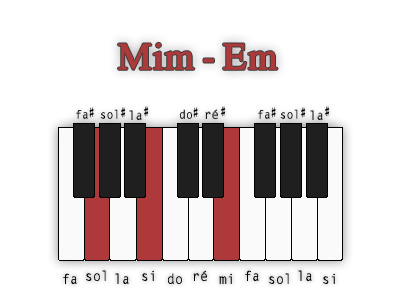 mi-mineur-position-2