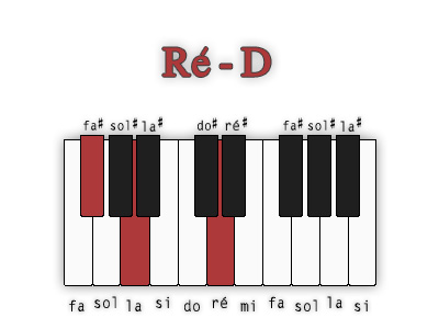 re-majeur-position-2
