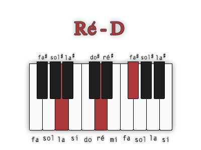 re-majeur-position-3