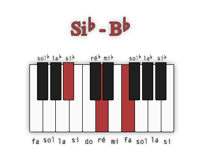 si-bemol-majeur-position-1