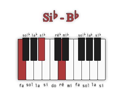si-bemol-majeur-position-3