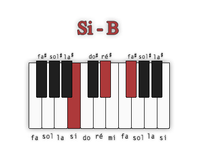 si-majeur-position-1