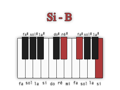 si-majeur-position-2