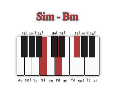 si-mineur-position-1