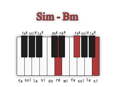 si-mineur-position-2
