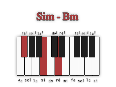 si-mineur-position-3