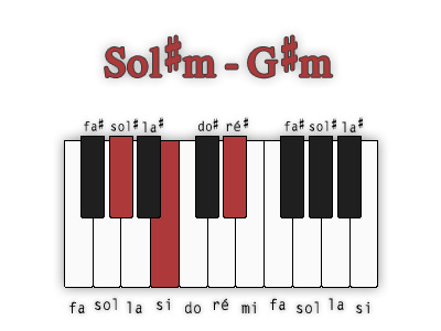 sol-diese-mineur-position-1