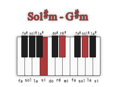 sol-diese-mineur-position-2
