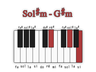 sol-diese-mineur-position-3