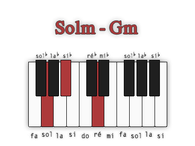sol-mineur-position-1
