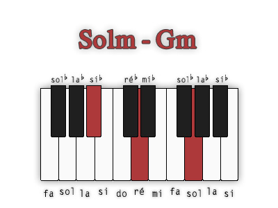 sol-mineur-position-2