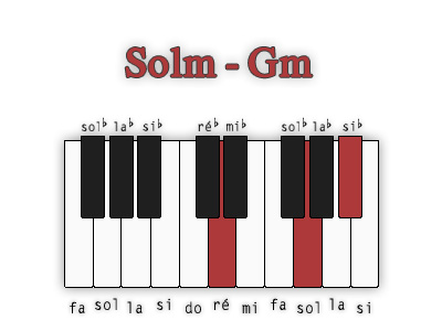 sol-mineur-position-3